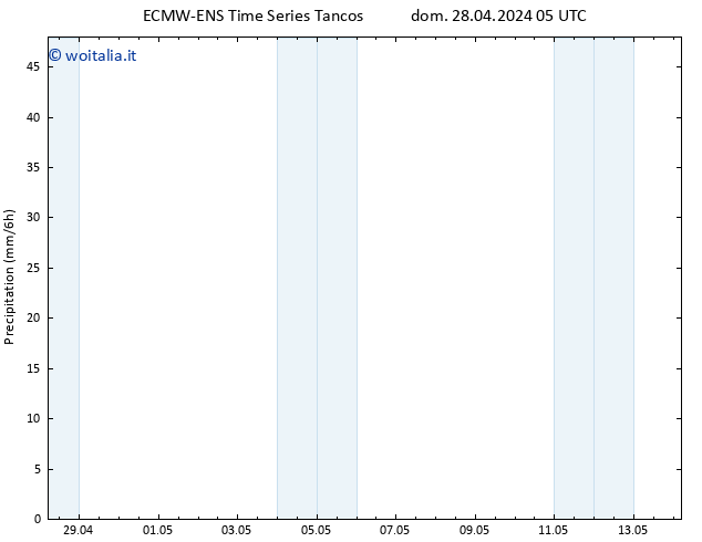 Precipitazione ALL TS dom 28.04.2024 17 UTC