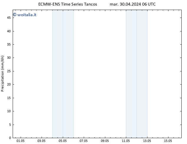 Precipitazione ALL TS mar 30.04.2024 12 UTC