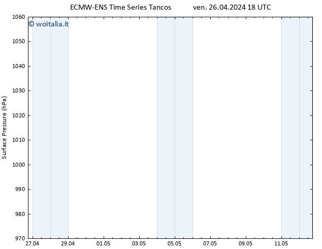 Pressione al suolo ALL TS sab 27.04.2024 00 UTC