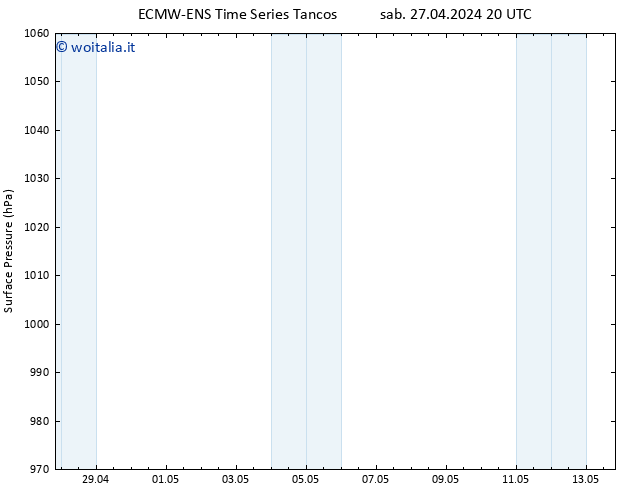 Pressione al suolo ALL TS sab 04.05.2024 20 UTC