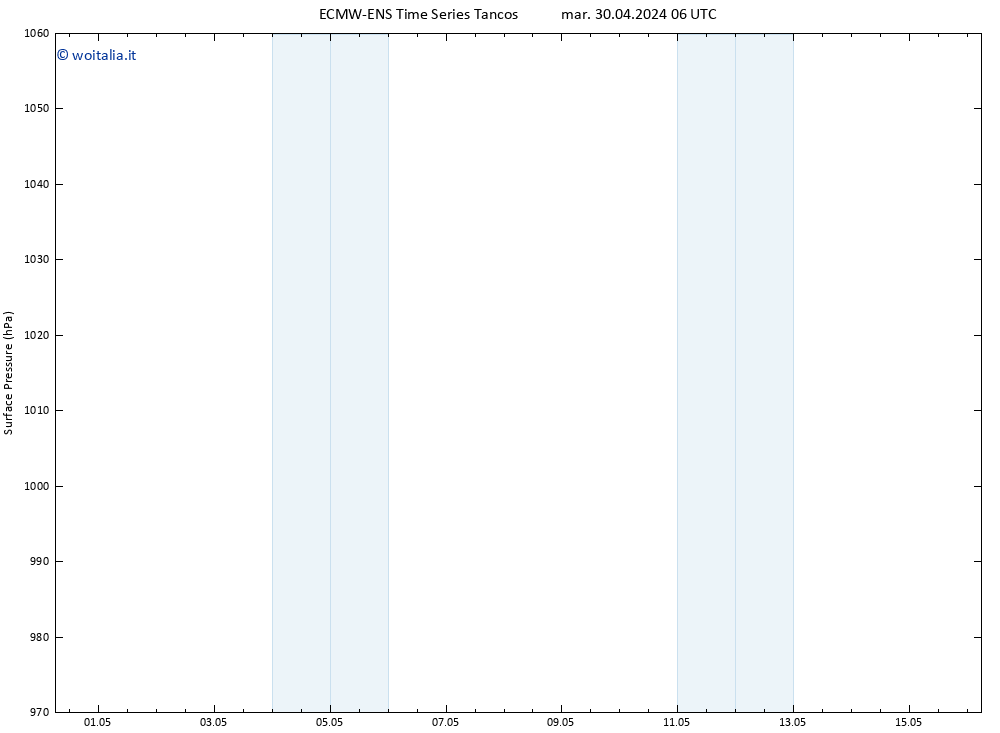 Pressione al suolo ALL TS mar 30.04.2024 06 UTC