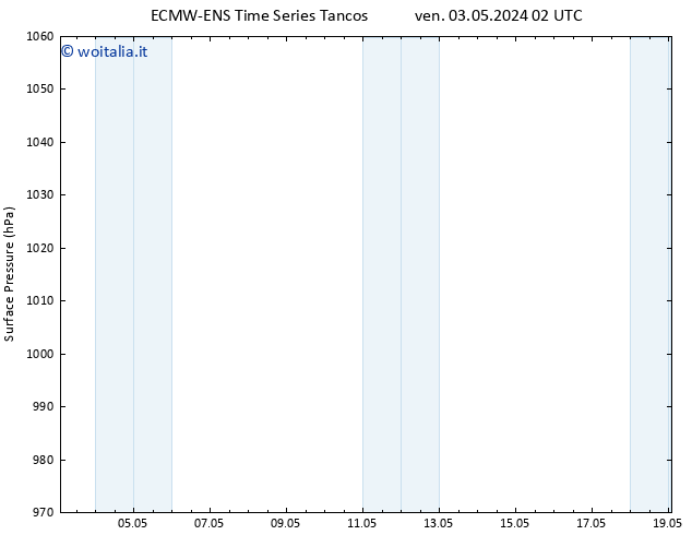 Pressione al suolo ALL TS ven 03.05.2024 02 UTC