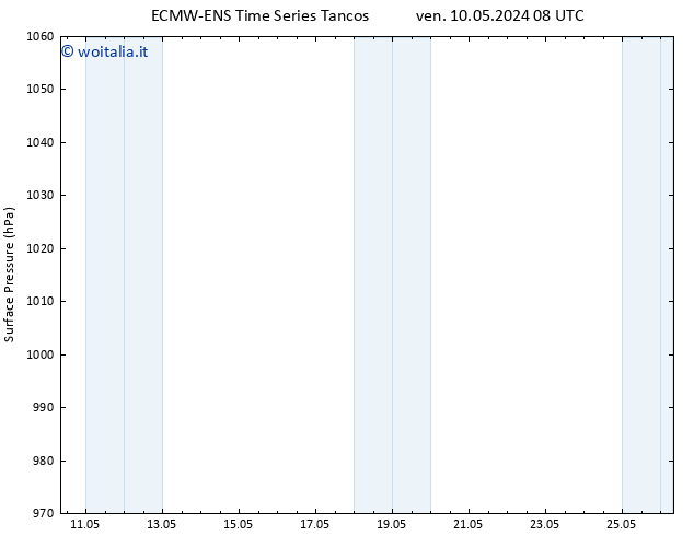 Pressione al suolo ALL TS ven 17.05.2024 08 UTC