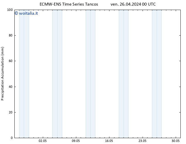 Precipitation accum. ALL TS ven 26.04.2024 06 UTC