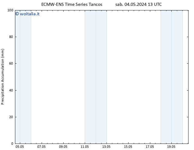 Precipitation accum. ALL TS mar 14.05.2024 13 UTC