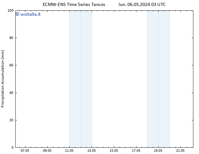 Precipitation accum. ALL TS lun 06.05.2024 09 UTC
