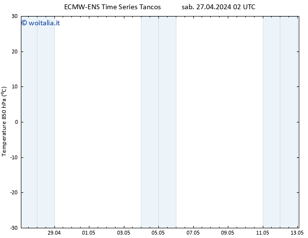 Temp. 850 hPa ALL TS sab 27.04.2024 08 UTC