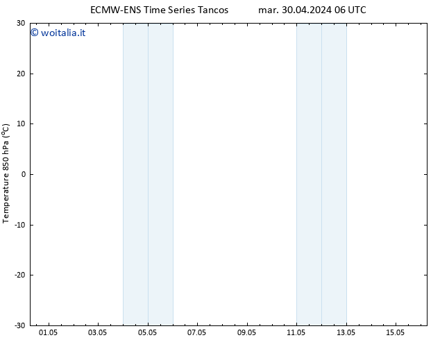 Temp. 850 hPa ALL TS mar 30.04.2024 06 UTC