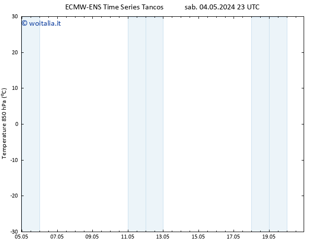 Temp. 850 hPa ALL TS dom 05.05.2024 23 UTC