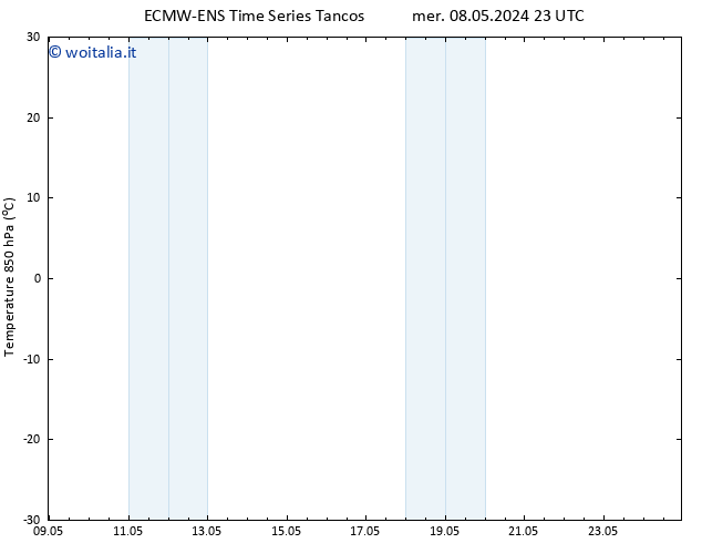 Temp. 850 hPa ALL TS mer 08.05.2024 23 UTC