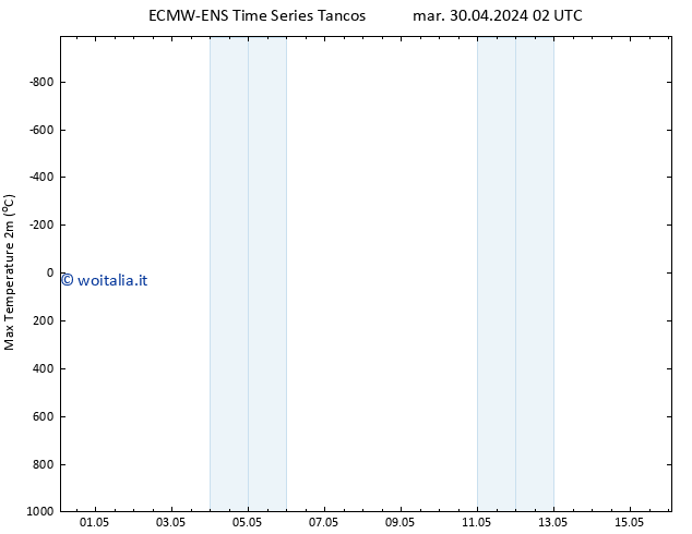 Temp. massima (2m) ALL TS mar 30.04.2024 02 UTC