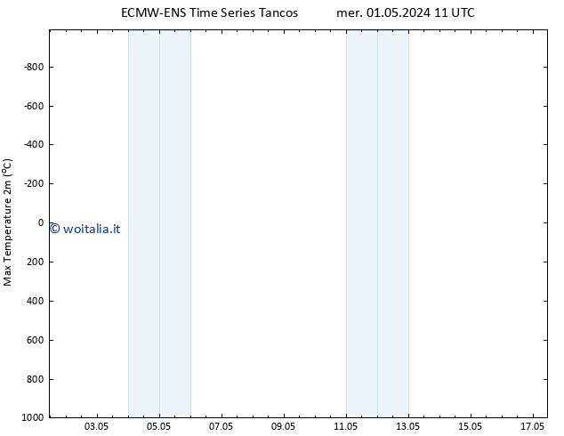 Temp. massima (2m) ALL TS gio 09.05.2024 11 UTC