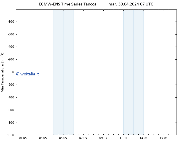 Temp. minima (2m) ALL TS mar 30.04.2024 07 UTC