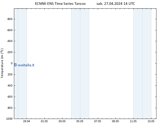 Temperatura (2m) ALL TS sab 27.04.2024 20 UTC