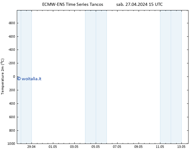 Temperatura (2m) ALL TS sab 27.04.2024 21 UTC