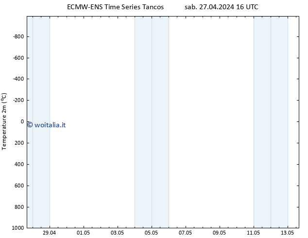 Temperatura (2m) ALL TS sab 27.04.2024 22 UTC
