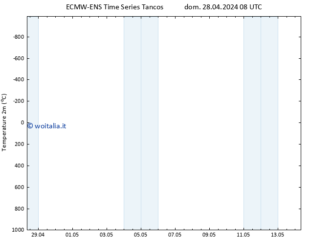 Temperatura (2m) ALL TS dom 28.04.2024 14 UTC