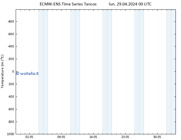 Temperatura (2m) ALL TS lun 29.04.2024 00 UTC