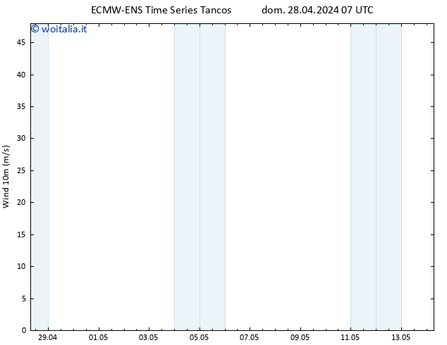 Vento 10 m ALL TS lun 29.04.2024 07 UTC