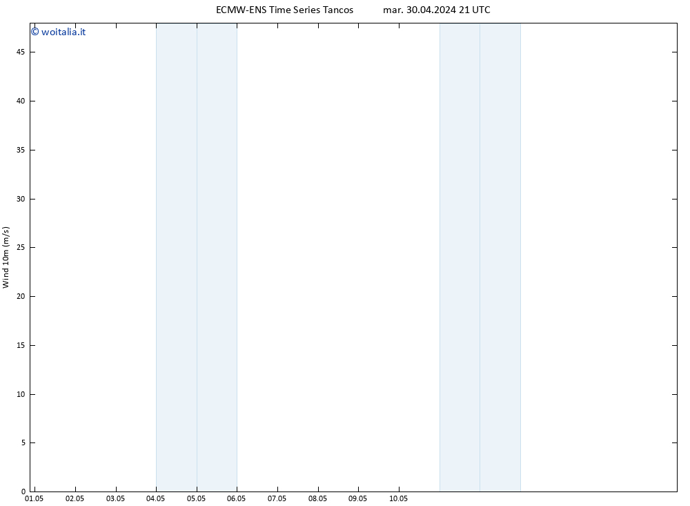 Vento 10 m ALL TS mer 01.05.2024 03 UTC