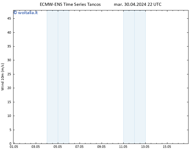 Vento 10 m ALL TS mer 01.05.2024 04 UTC