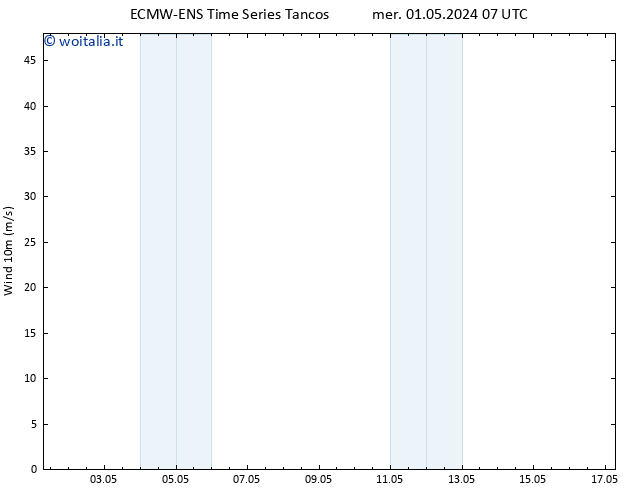 Vento 10 m ALL TS mer 01.05.2024 13 UTC