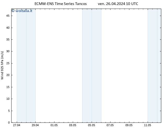 Vento 925 hPa ALL TS ven 26.04.2024 10 UTC