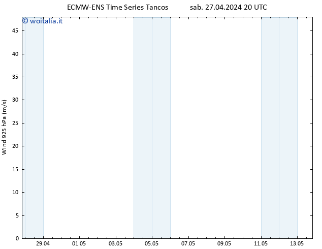 Vento 925 hPa ALL TS lun 13.05.2024 20 UTC