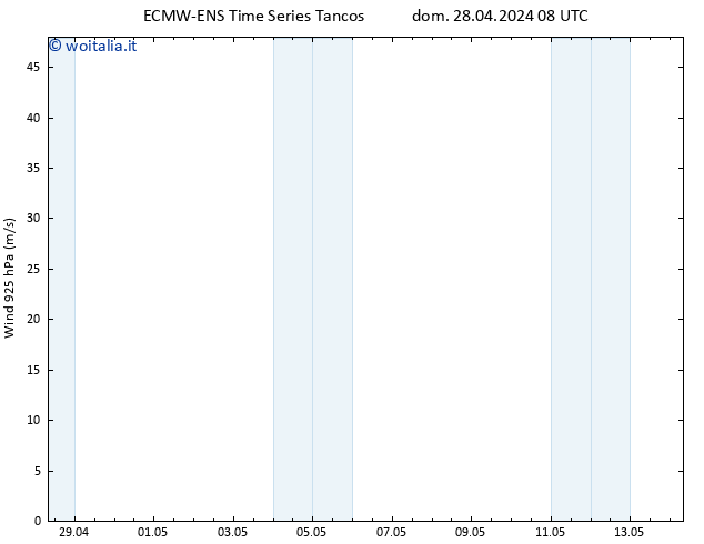 Vento 925 hPa ALL TS dom 28.04.2024 08 UTC