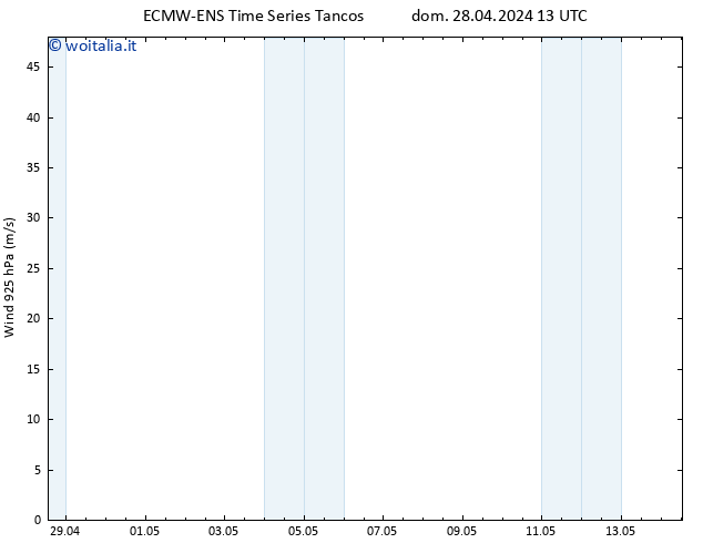 Vento 925 hPa ALL TS dom 28.04.2024 19 UTC