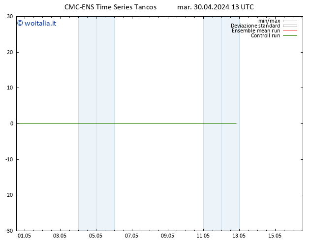 Height 500 hPa CMC TS mar 30.04.2024 13 UTC