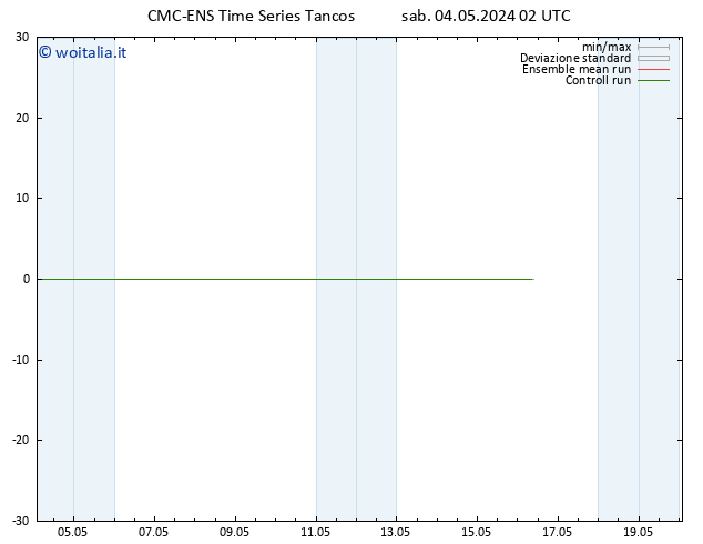 Height 500 hPa CMC TS sab 04.05.2024 02 UTC