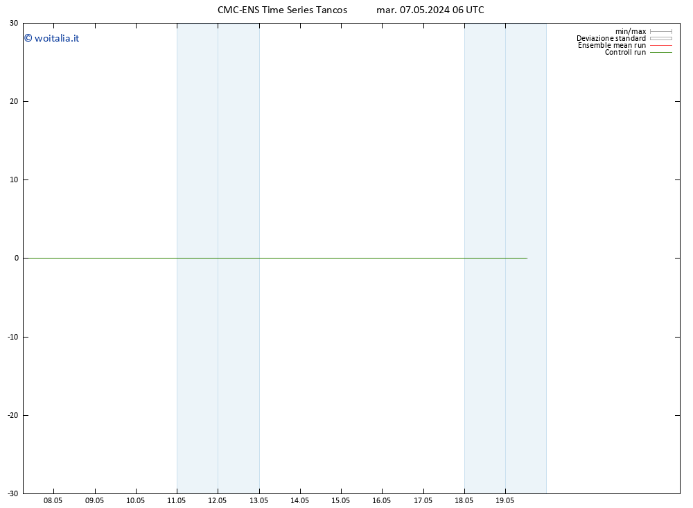 Height 500 hPa CMC TS mar 07.05.2024 12 UTC