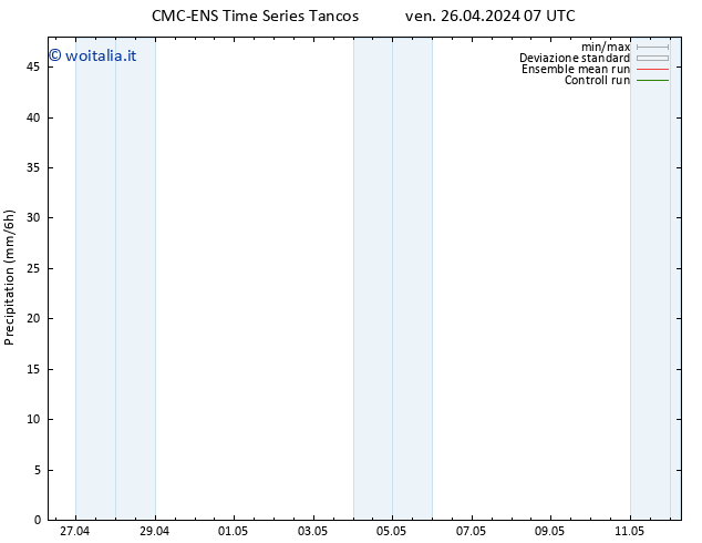 Precipitazione CMC TS ven 26.04.2024 13 UTC