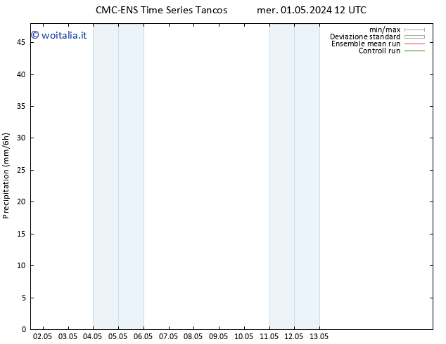 Precipitazione CMC TS sab 04.05.2024 00 UTC