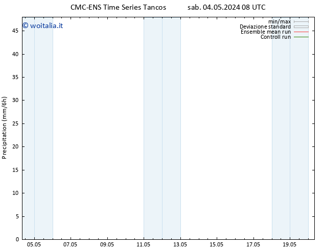 Precipitazione CMC TS mar 14.05.2024 08 UTC