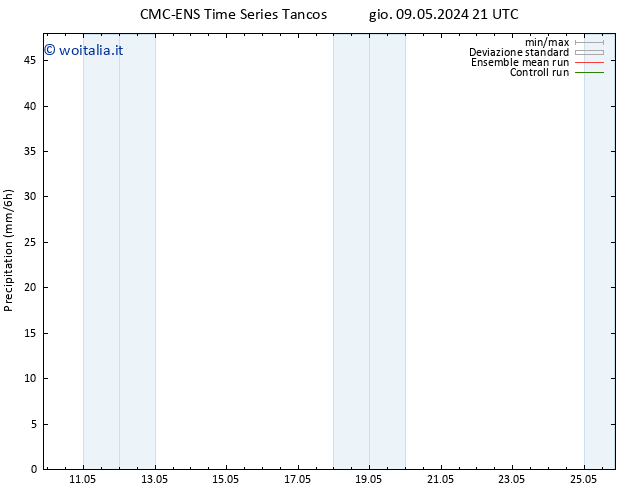 Precipitazione CMC TS sab 18.05.2024 21 UTC