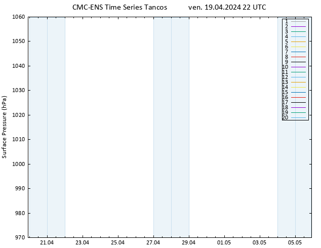 Pressione al suolo CMC TS ven 19.04.2024 22 UTC