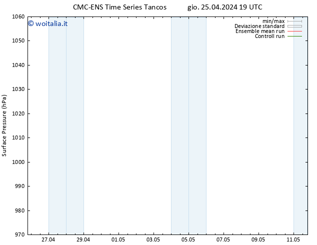 Pressione al suolo CMC TS ven 26.04.2024 01 UTC