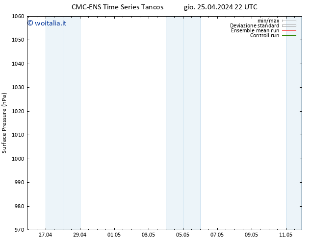 Pressione al suolo CMC TS gio 25.04.2024 22 UTC