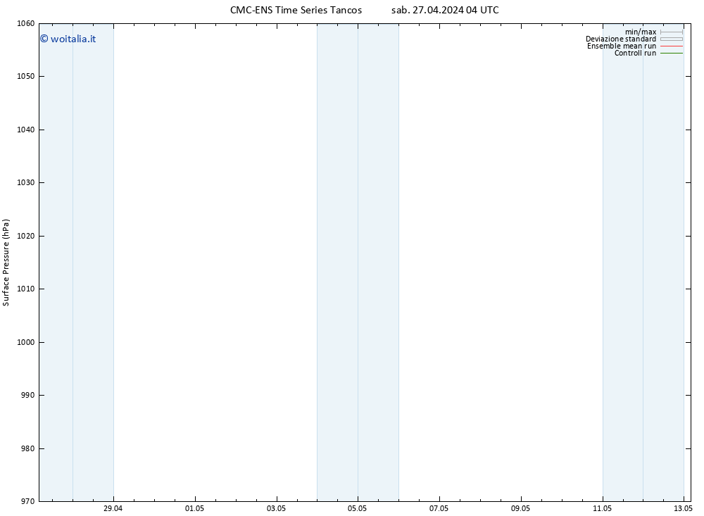 Pressione al suolo CMC TS sab 27.04.2024 10 UTC