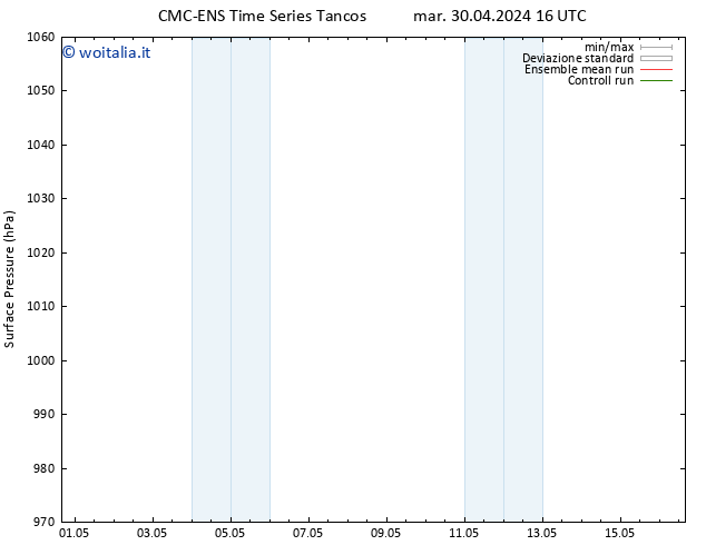 Pressione al suolo CMC TS ven 03.05.2024 04 UTC