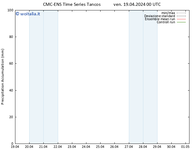 Precipitation accum. CMC TS ven 19.04.2024 06 UTC