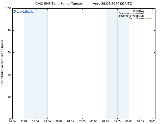 Precipitation accum. CMC TS ven 26.04.2024 06 UTC