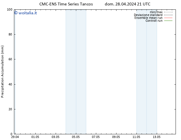 Precipitation accum. CMC TS dom 28.04.2024 21 UTC