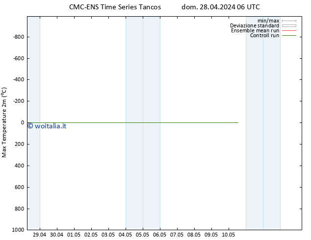 Temp. massima (2m) CMC TS dom 28.04.2024 12 UTC
