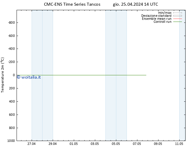 Temperatura (2m) CMC TS gio 25.04.2024 14 UTC