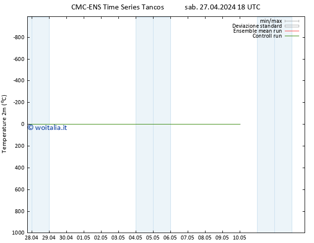 Temperatura (2m) CMC TS sab 27.04.2024 18 UTC