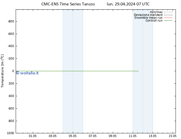 Temperatura (2m) CMC TS lun 29.04.2024 07 UTC