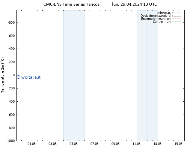 Temperatura (2m) CMC TS mer 01.05.2024 19 UTC